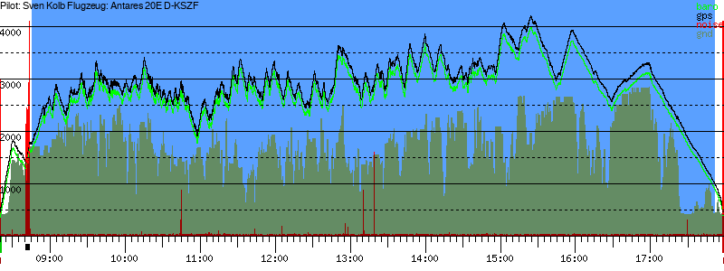 Barometer